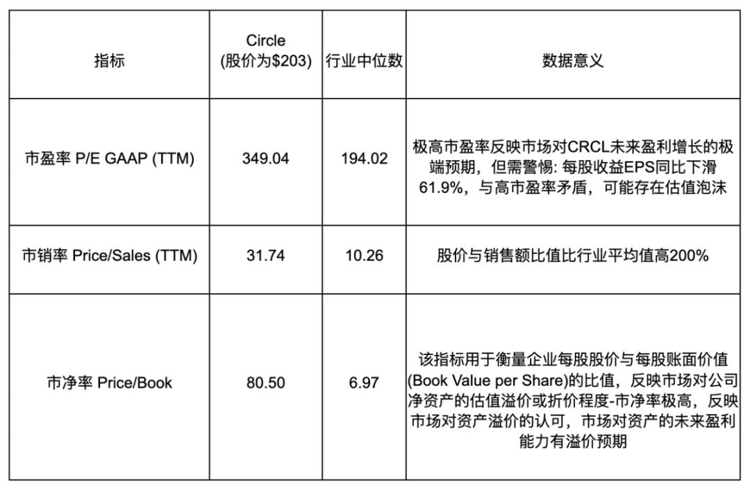 Circle 深度分析:稳定币巨头的机遇与挑战 image 0