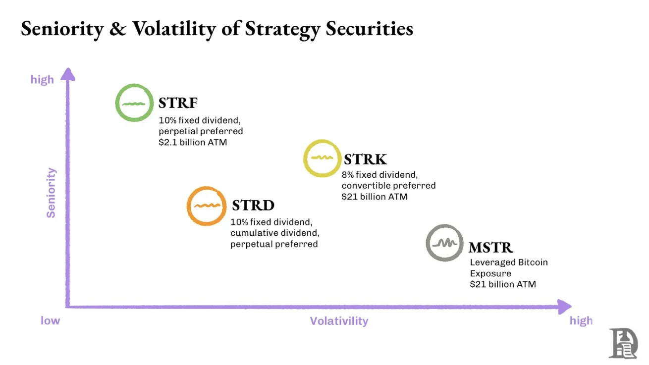 Strategy 的「金融炼金术」风靡全球,谁将成为最后的赢家? image 2