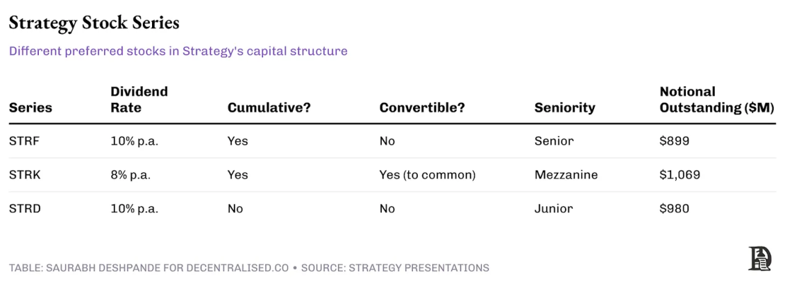 Strategy的“炼金术”走红, 币价能托住股价吗? image 3