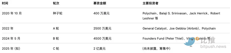预测市场对决:硅谷创新与华盛顿监管的终极博弈 image 5