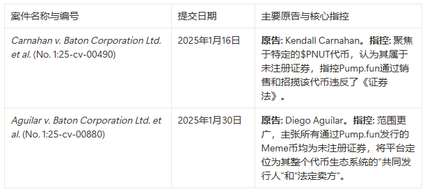 赌场熄灯:Pump.fun 正被「双重绞杀」,Meme 币的末日到了吗? image 1