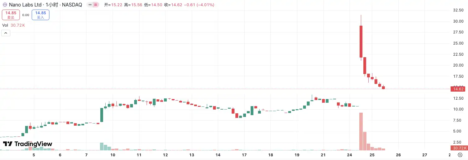 国泰君安大涨190%,港股也迎「币股」潮? image 5