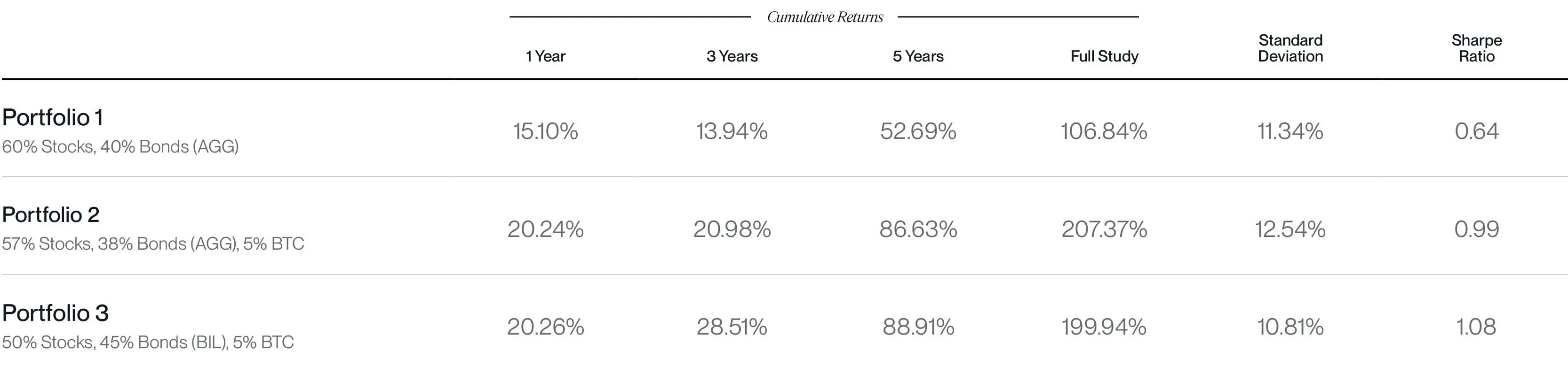 Bitwise：配置 10％ 的比特币会怎么样？ image 1