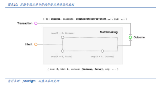 稳定币的下一站:国际支付、美股代币化与 AI Agent image 2