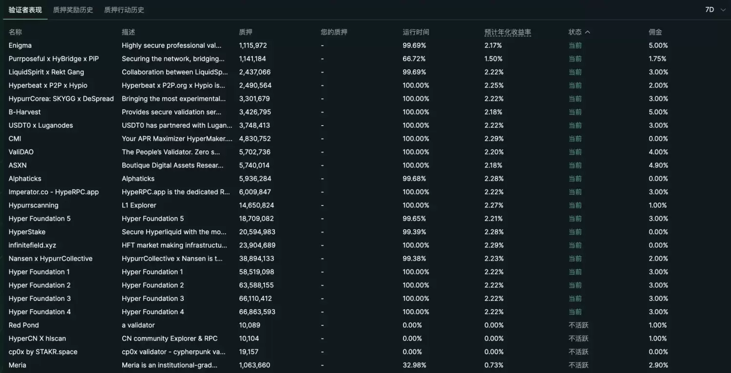 Eyen 单日大涨 77%，HYPE 成为「币股」新玩家 image 7