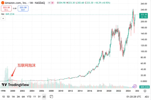 加密行业又到低谷期了吗,我们该如何面对? image 0
