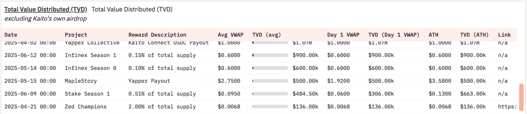 InfoFi 的光与影：生态全景扫描，破局之路在何方？ image 2