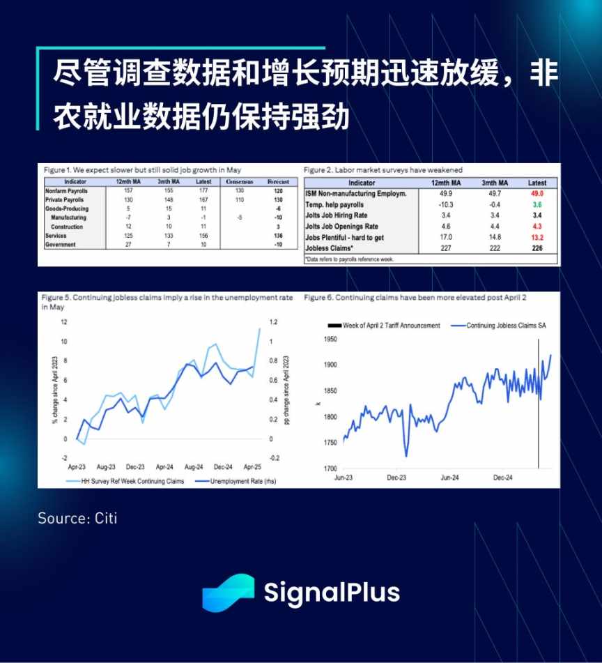 SignalPlus 宏观分析特别版: TACO image 5