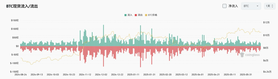 Bitget每日早报(6.19)|美联储维持利率不变,年内或降息两次;特朗普称伊朗有意谈判,伊方迅速否认 image 3