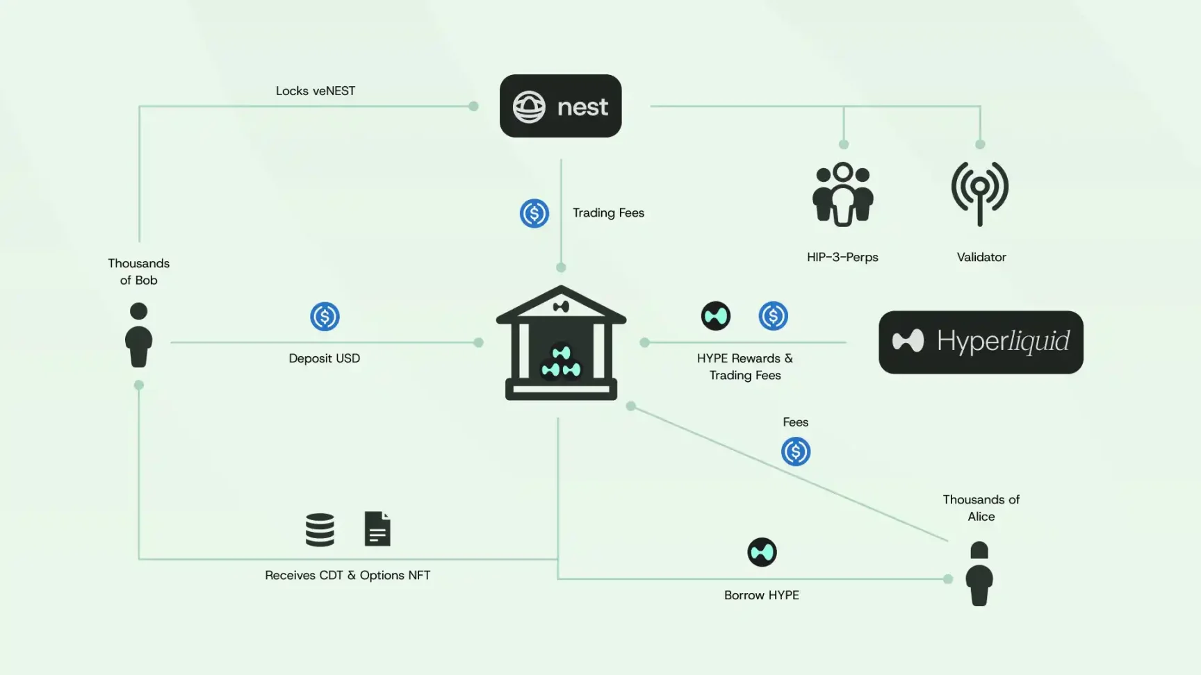 Eyen 单日大涨 77%，HYPE 成为「币股」新玩家 image 8