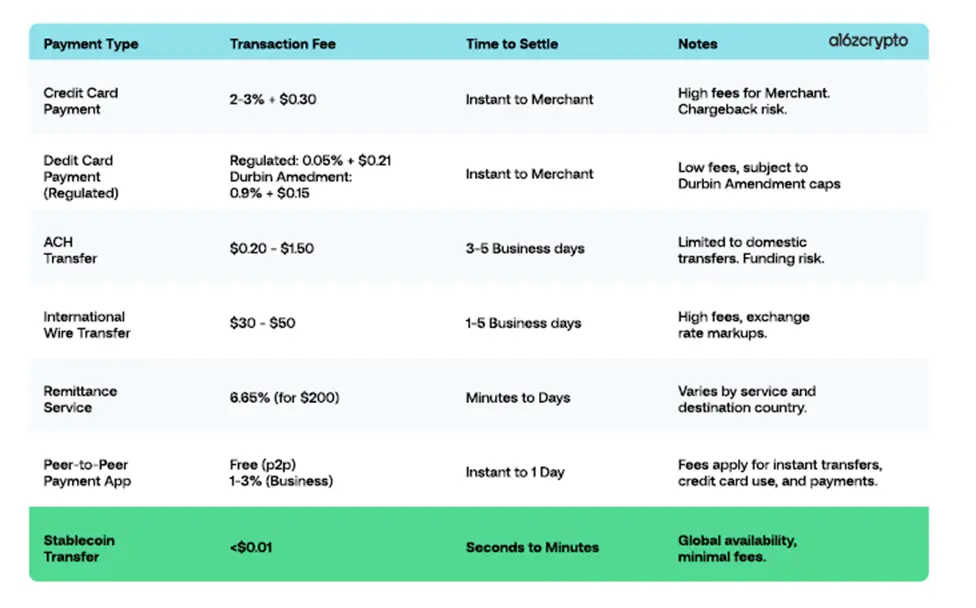 讲透前世今生,稳定币从业者指南 image 3