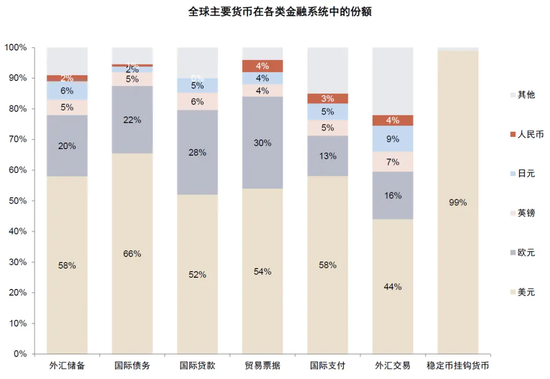 中金:稳定币对金融体系的潜在影响 image 13