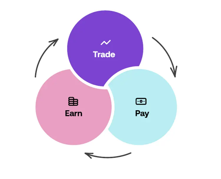 讲透前世今生,稳定币从业者指南 image 0