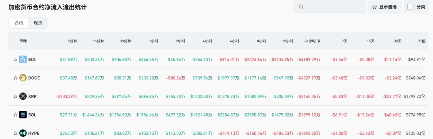 Bitget每日早报(6.25)｜以伊停火生效，鲍威尔提及降息前景，$ALT $VENOM将迎解锁 image 4