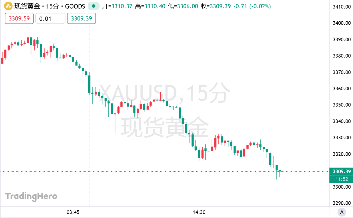 鲍威尔强硬抵制7月降息呼吁!刚刚燃起的鸽派火苗又灭了 image 0