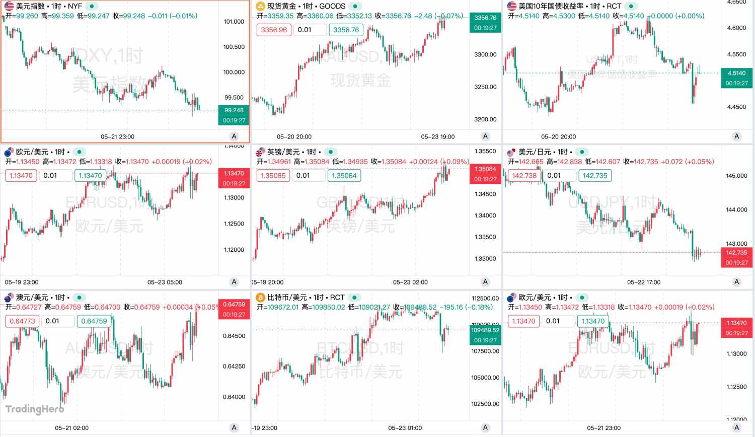 一周热榜精选:特朗普欲对欧盟征50%关税,美元重挫黄金反弹 image 0