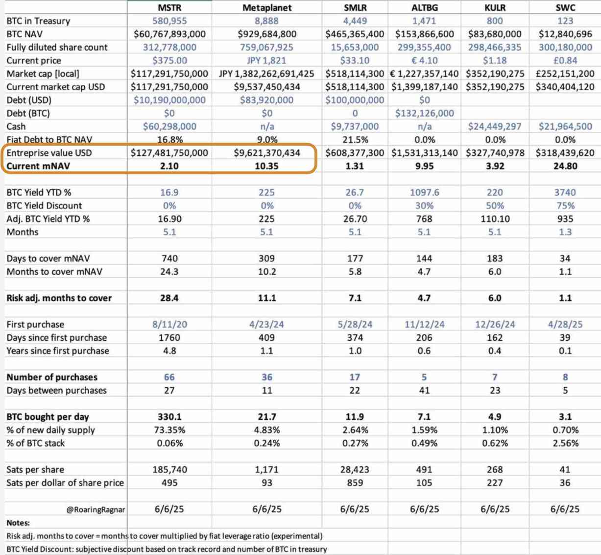 日本免税比特币股票崛起:Metaplanet五倍溢价碾压微策略 image 0