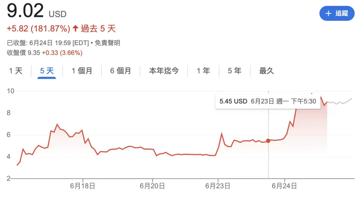 Eyen 单日大涨 77%，HYPE 成为「币股」新玩家 image 0