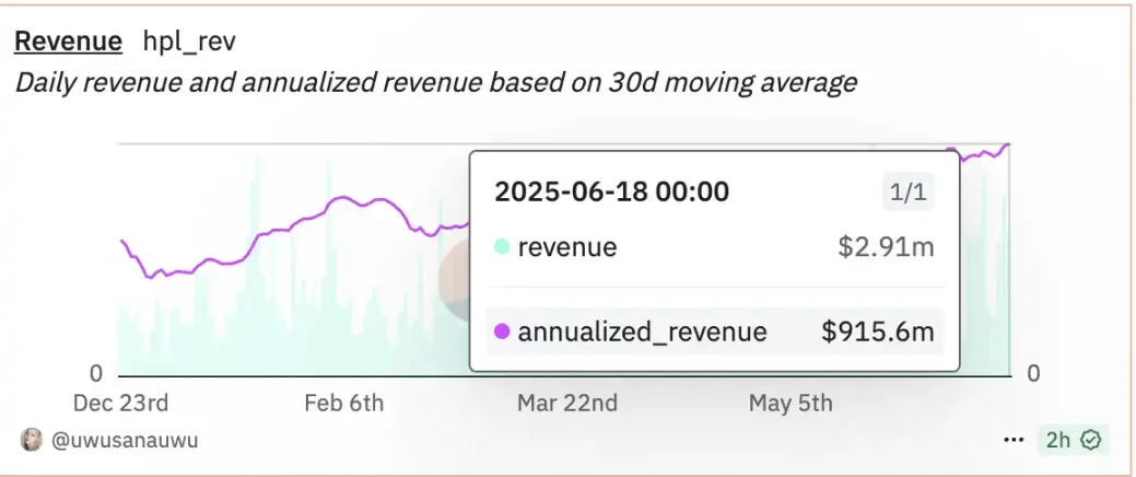 Eyen 单日大涨 77%，HYPE 成为「币股」新玩家 image 2