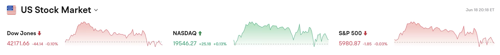 Bitget每日早报(6.19)|美联储维持利率不变,年内或降息两次;特朗普称伊朗有意谈判,伊方迅速否认 image 1