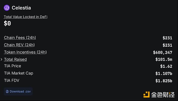 加密叙事崩塌时刻：TIA 暴跌 90% 警示行业落地拐点 image 1