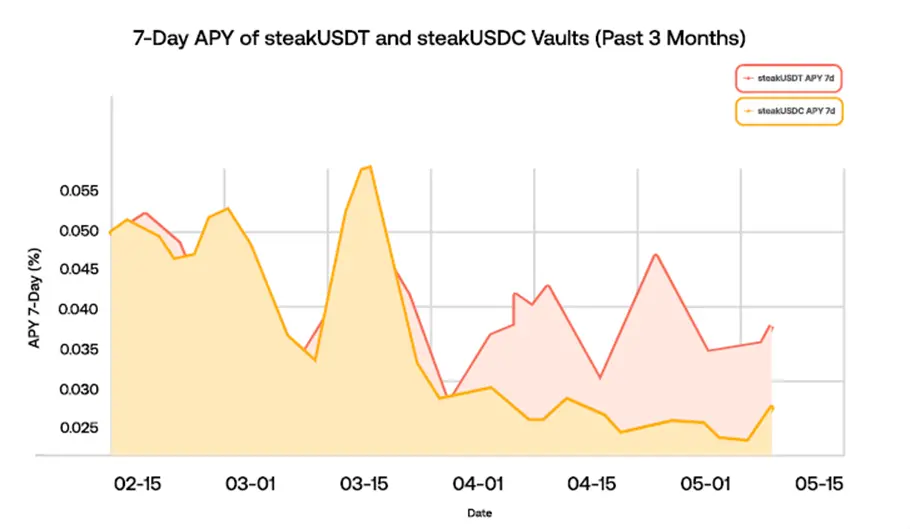 讲透前世今生,稳定币从业者指南 image 2