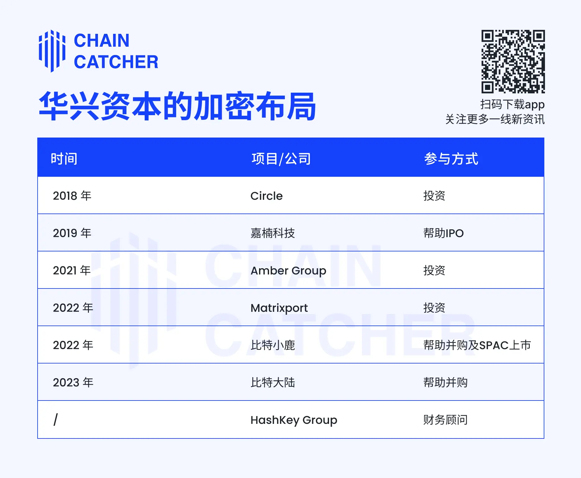 华兴资本豪掷1亿美元重押Web3:从撮合巨头到加密新局操盘手 image 1