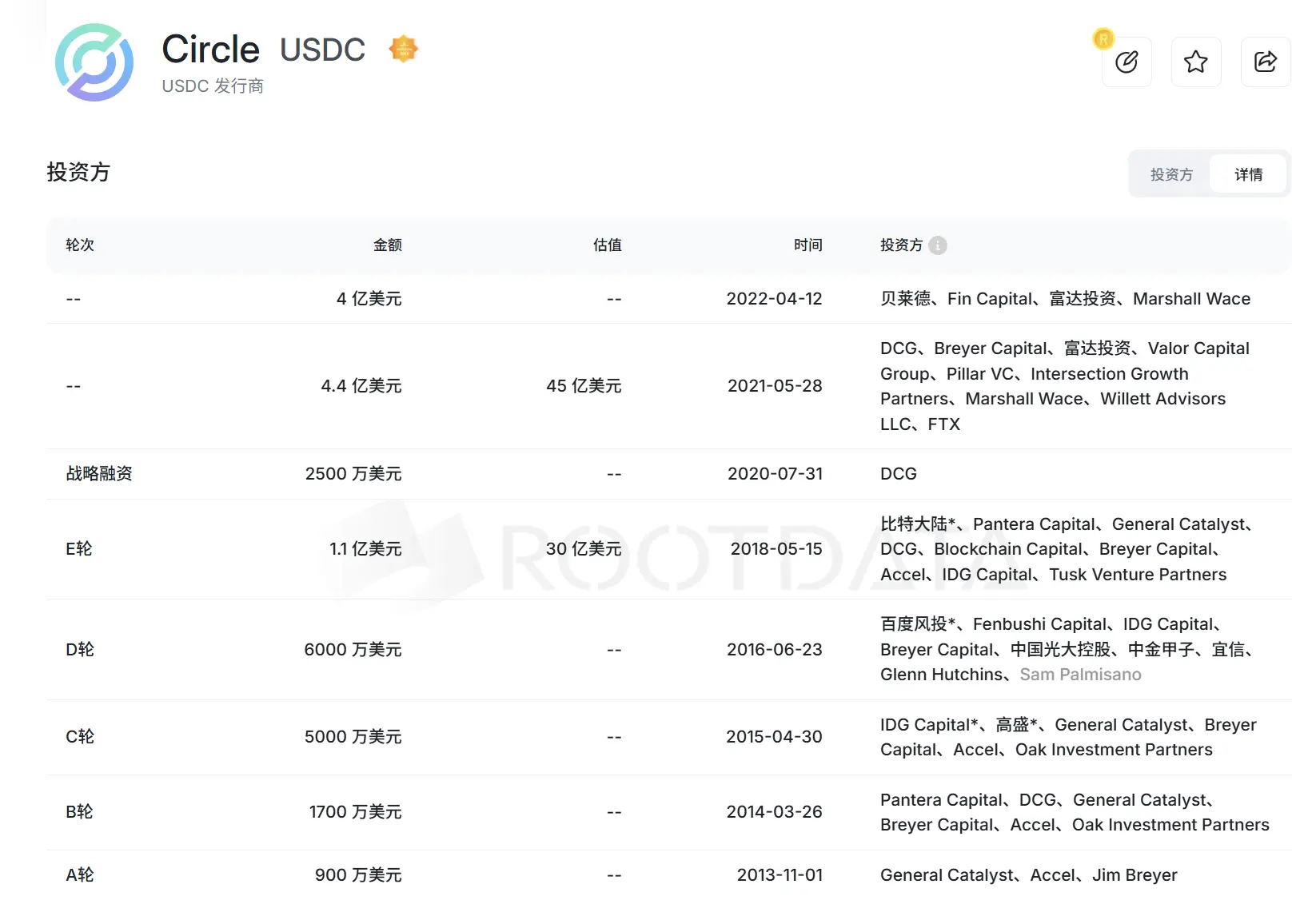 Circle 强势上市，两度熔断，背后受益者有哪些？ image 1
