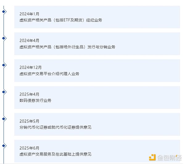 “国家队”入场加密?国泰君安国际暴涨背后,一场由牌照引发的资本猜想 image 4