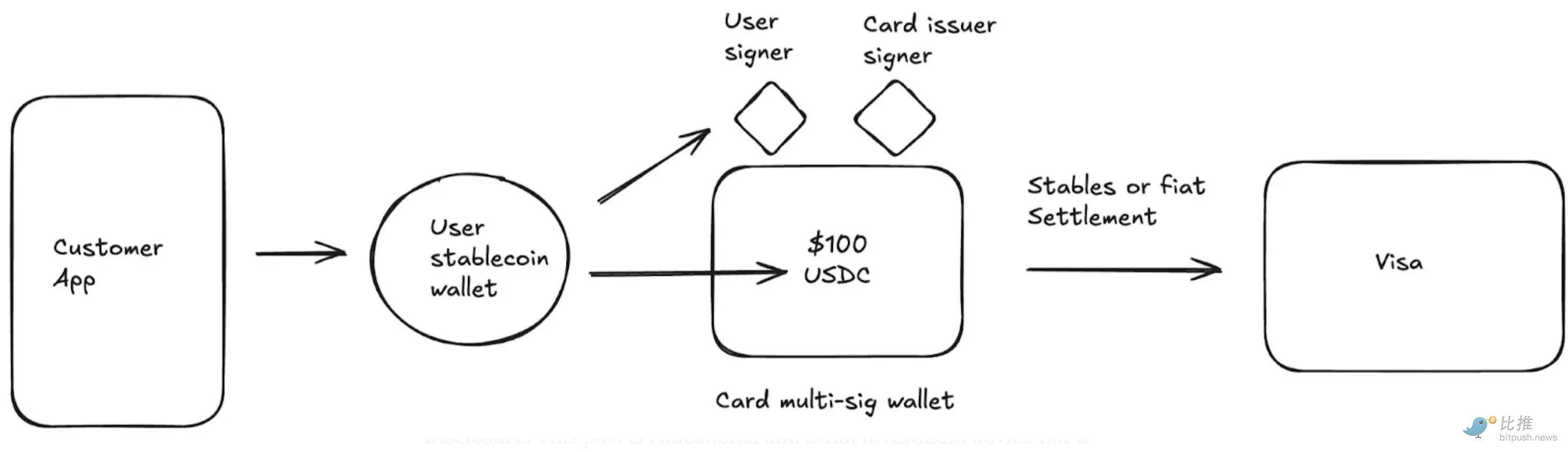 稳定币商业革命：Web2 企业如何借势降本创收？ image 2