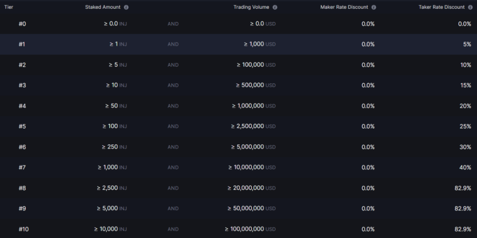 白话解读 INJ 经济模型与通胀调节机制 image 0