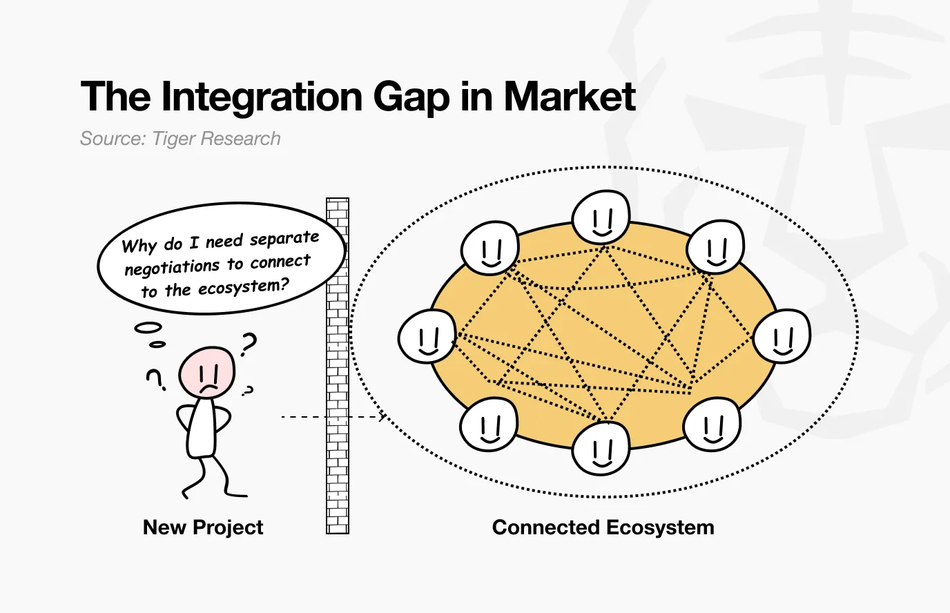 深度解析Hyperlane：连接150多条区块链的无许可跨链协议 image 0