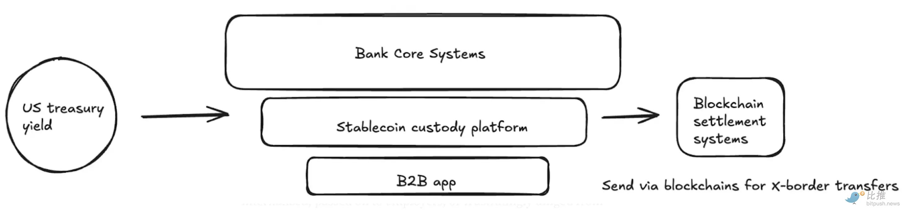 稳定币商业革命：Web2 企业如何借势降本创收？ image 0
