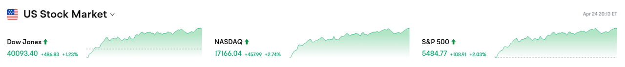 Bitget每日早报(4.25)|特朗普考虑对华关税分级方案,美联储松绑加密监管 image 1