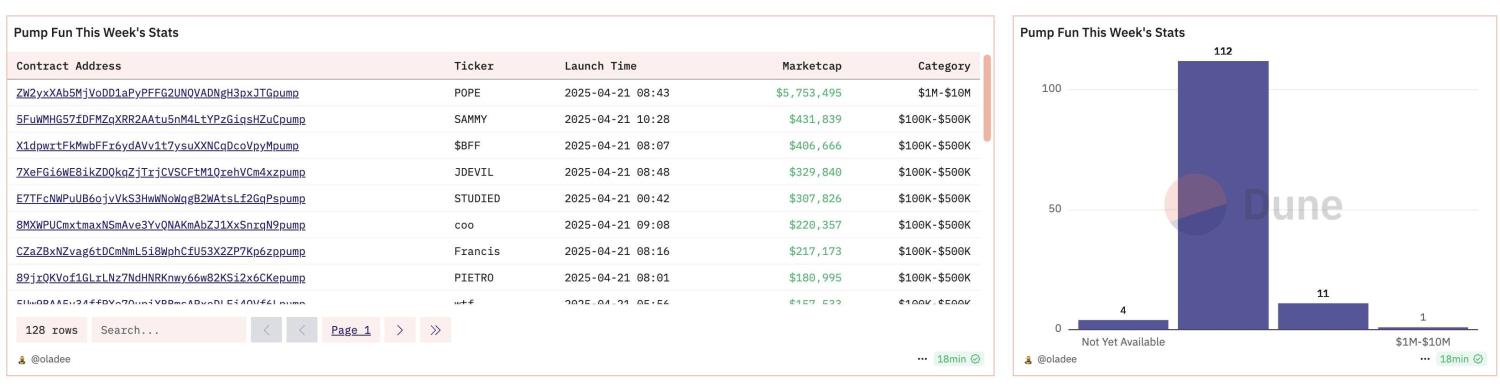 信息差即 Alpha:如何高效完成一场链上的打金闭环? image 0