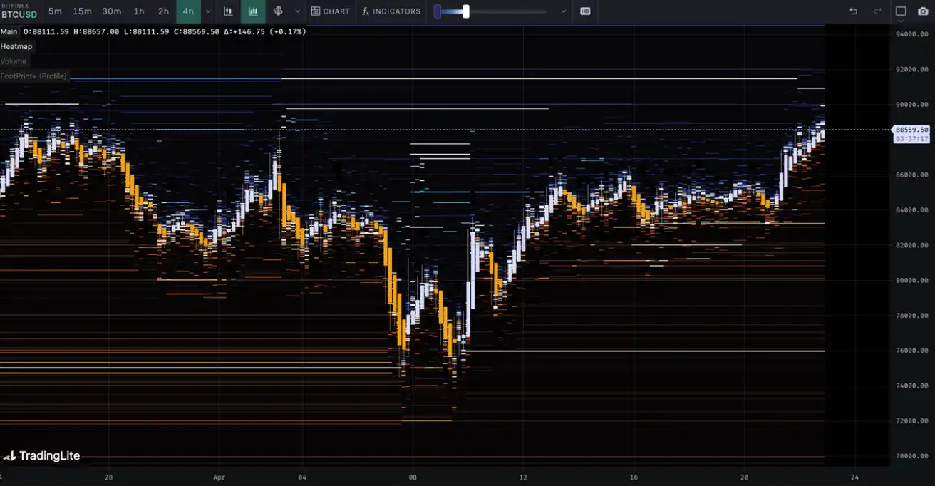第15周链上数据:当避险需求遇上鲸⻥狂潮,加密资产的真实价值正在被重估? image 23