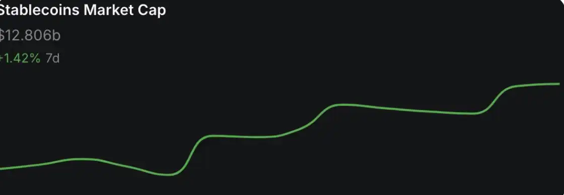 加密市场情绪回暖,MCP成为AI赛道新标向 image 2