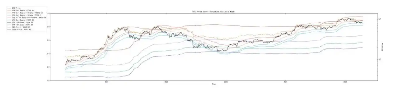 第15周链上数据:当避险需求遇上鲸⻥狂潮,加密资产的真实价值正在被重估? image 6