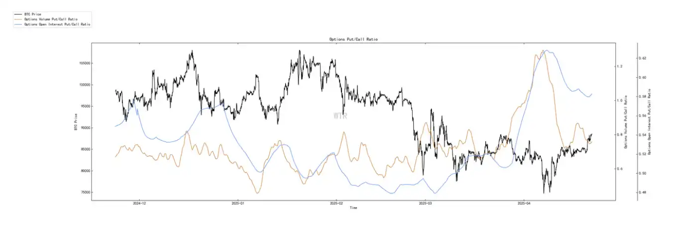 第15周链上数据:当避险需求遇上鲸⻥狂潮,加密资产的真实价值正在被重估? image 11
