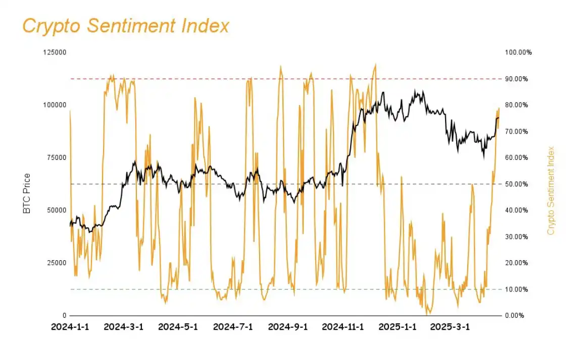 加密市场大幅反弹:Solana发展迎来新阶段,MCP成AI赛道新热点 image 6