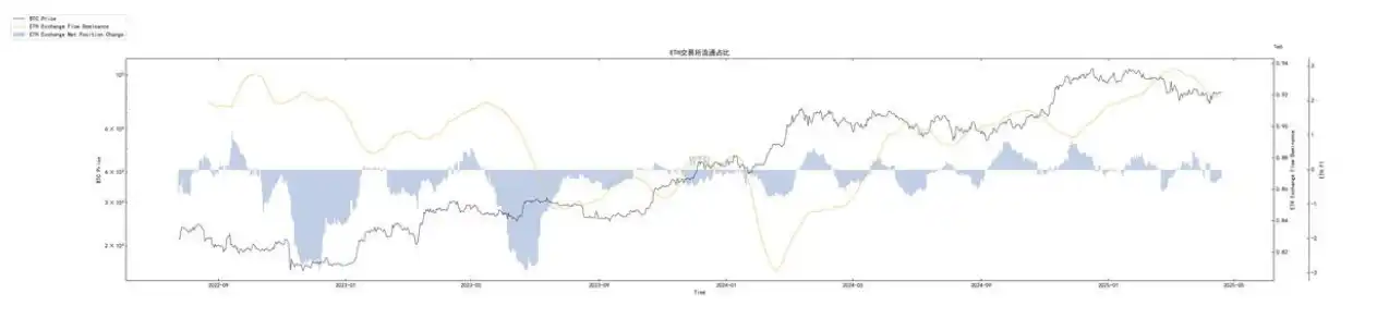 第15周链上数据:当避险需求遇上鲸⻥狂潮,加密资产的真实价值正在被重估? image 7