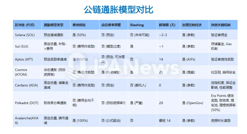 Aptos 通胀治理困局: AIP-119 提案引争议,生态繁荣或是解题之道 image 1
