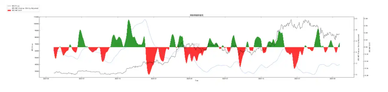 第15周链上数据:当避险需求遇上鲸⻥狂潮,加密资产的真实价值正在被重估? image 5