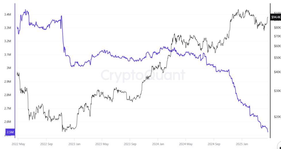谁在继续疯狂购入比特币？ image 0