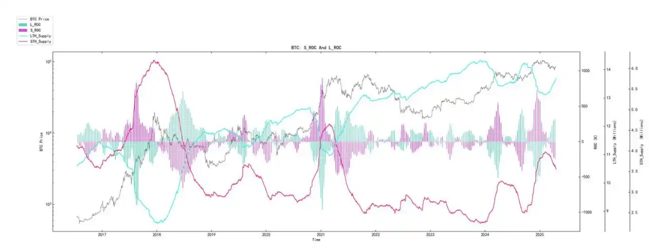 第15周链上数据:当避险需求遇上鲸⻥狂潮,加密资产的真实价值正在被重估? image 9