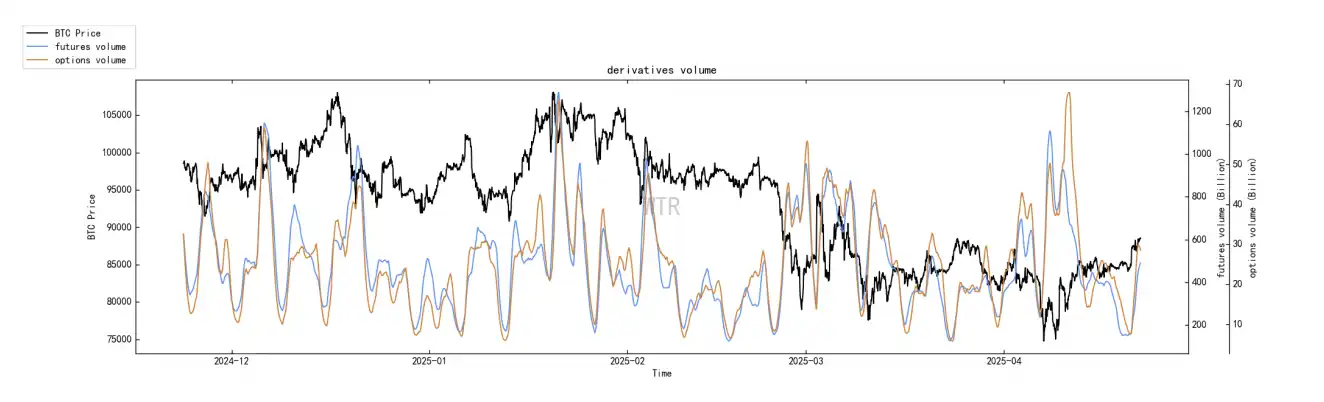 第15周链上数据:当避险需求遇上鲸⻥狂潮,加密资产的真实价值正在被重估? image 12