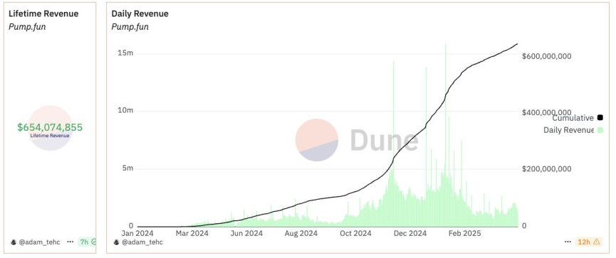 Memecoin现状解析：市场情绪低迷但数据尚佳 image 1