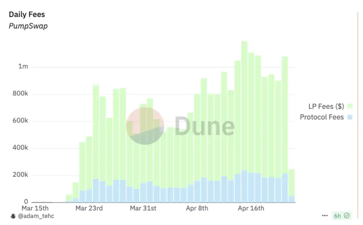 加密市场情绪回暖,MCP成为AI赛道新标向 image 1