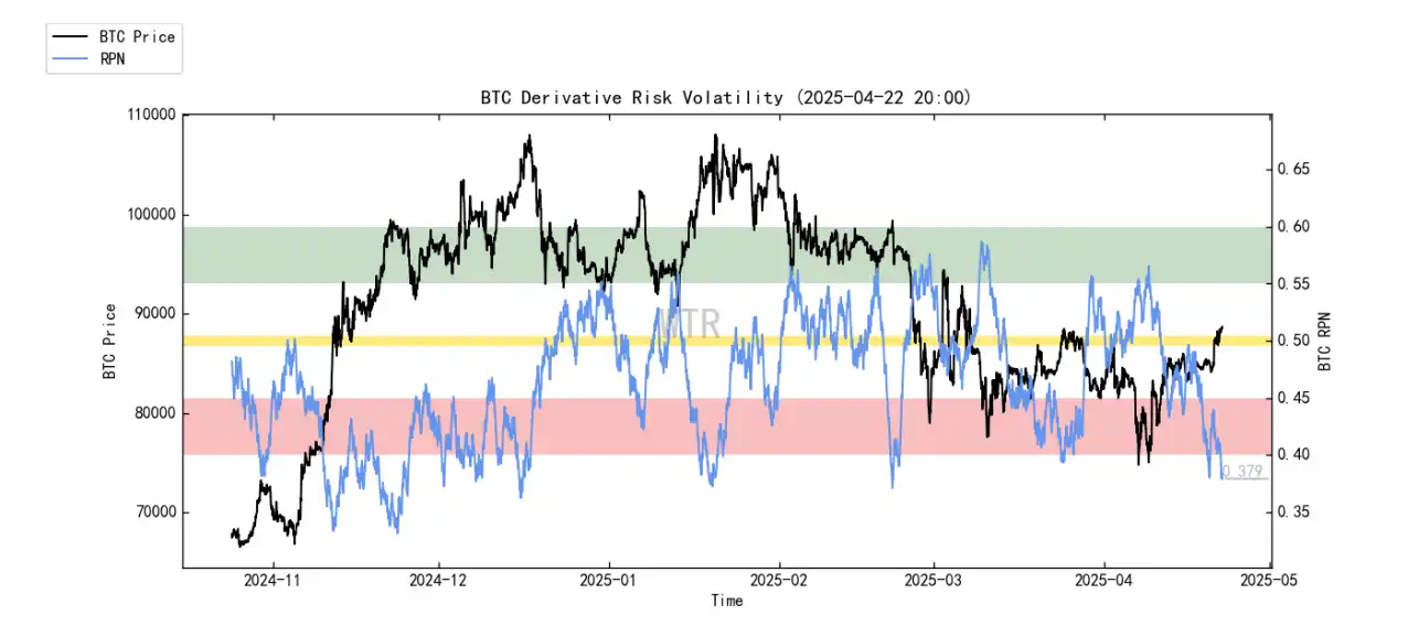 第15周链上数据:当避险需求遇上鲸⻥狂潮,加密资产的真实价值正在被重估? image 10