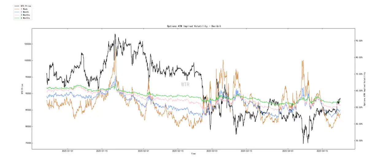 第15周链上数据:当避险需求遇上鲸⻥狂潮,加密资产的真实价值正在被重估? image 13